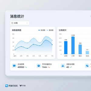 旺旺商聊官网 - 旺旺商聊团队版使用指南